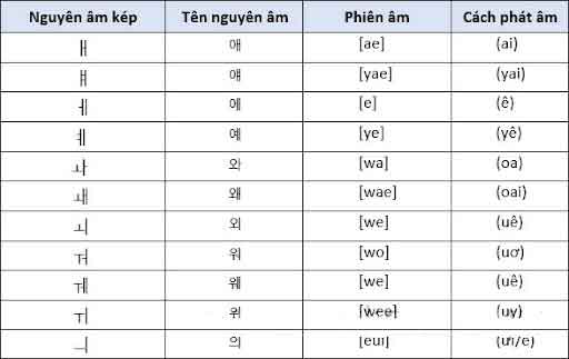 Bảng chữ cái tiếng hàn 